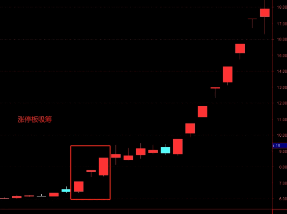 【生命线】主图+【量化公式】副图/选股指标 主力3种吸筹手法 主力3种洗盘手法