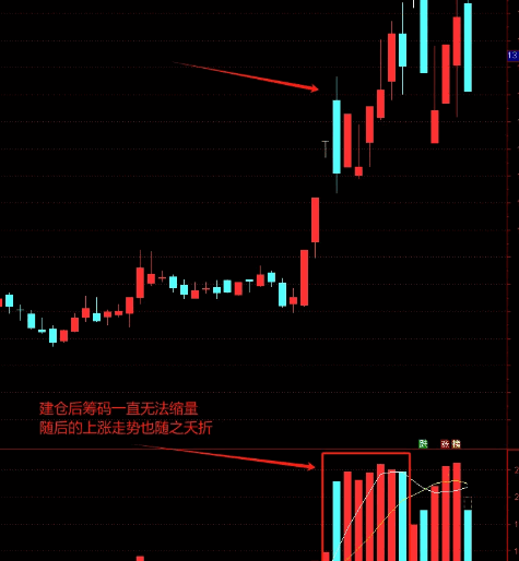 【生命线】主图+【量化公式】副图/选股指标 主力3种吸筹手法 主力3种洗盘手法
