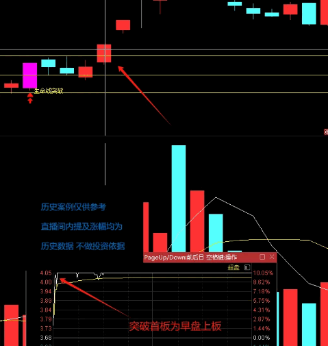 【生命线】主图+【量化公式】副图/选股指标 主力3种吸筹手法 主力3种洗盘手法