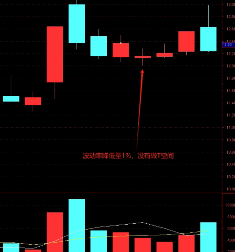 【生命线】主图+【量化公式】副图/选股指标 主力3种吸筹手法 主力3种洗盘手法