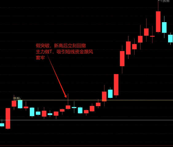 【生命线】主图+【量化公式】副图/选股指标 主力3种吸筹手法 主力3种洗盘手法