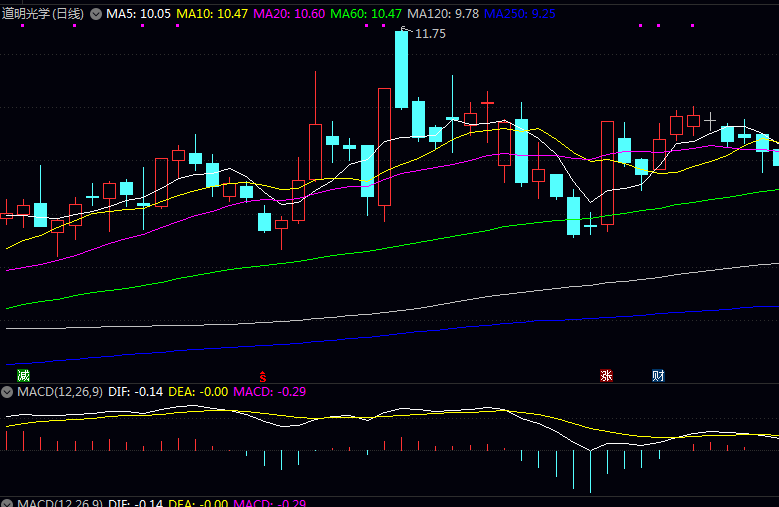 2025年11月24日量子点膜相关企业信息 2025年11月24日量子点膜相关企业信息