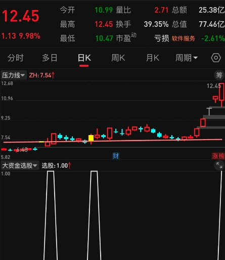 【大资金流入】副图/选股指标 提前跟随大资金埋伏 可以吃到一波大的主升浪 【大资金流入】副图/选股指标 提前跟随大资金埋伏 可以吃到一波大的主升浪