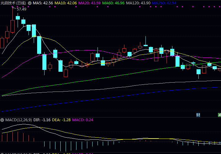 低空经济领域的代表性企业有哪些? 低空经济领域的代表性企业有哪些?