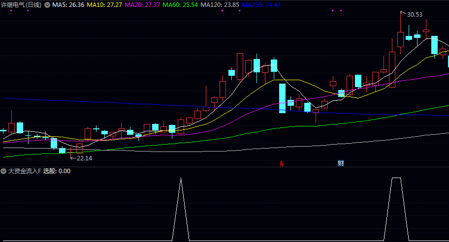【大资金流入】副图/选股指标 提前跟随大资金埋伏 可以吃到一波大的主升浪 【大资金流入】副图/选股指标 提前跟随大资金埋伏 可以吃到一波大的主升浪