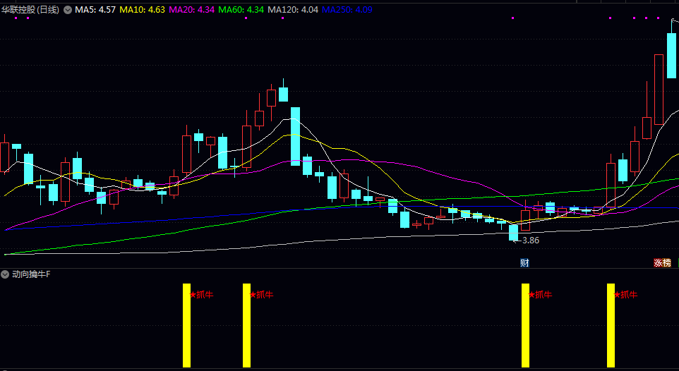通达信【动向擒牛】副图/选股指标 综合判断价格是否处于近期高位 涨幅是否温和 成交量是否放大 通达信【动向擒牛】副图/选股指标 综合判断价格是否处于近期高位 涨幅是否温和 成交量是否放大