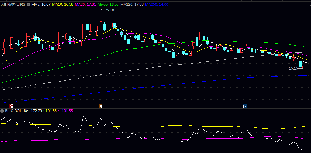 已解密【BLJX】副图指标 布林极限刀小思考版 就当抛砖引玉 已解密【BLJX】副图指标 布林极限刀小思考版 就当抛砖引玉