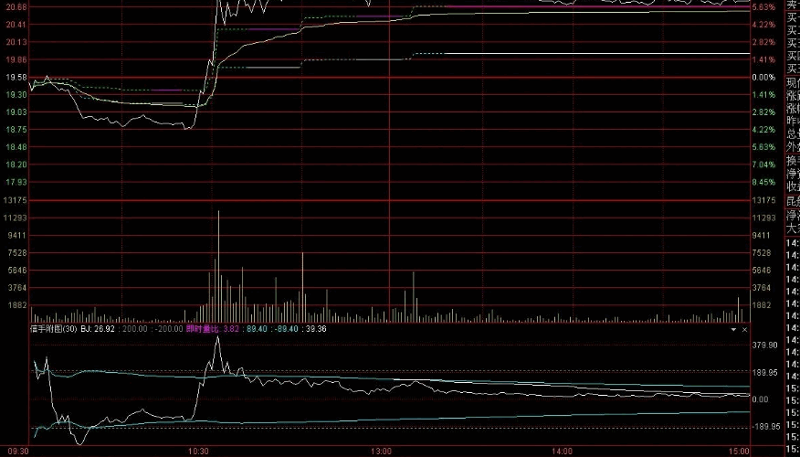 已解密【BLJX】副图指标 布林极限刀小思考版 就当抛砖引玉 已解密【BLJX】副图指标 布林极限刀小思考版 就当抛砖引玉