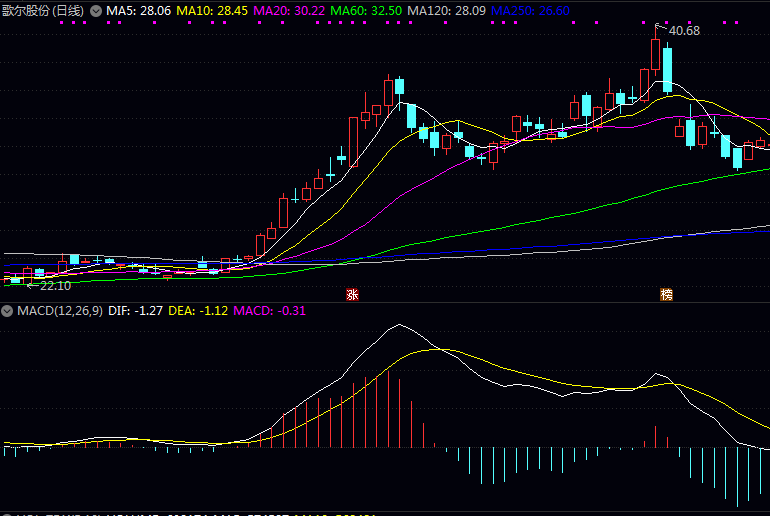 TOF概念四大龙头股盘点