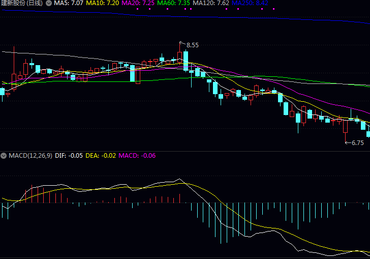 染料行业主要上市公司概览 染料行业主要上市公司概览