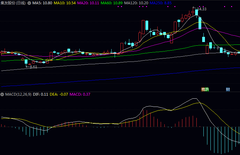 2025年A股电子烟板块龙头股全面盘点