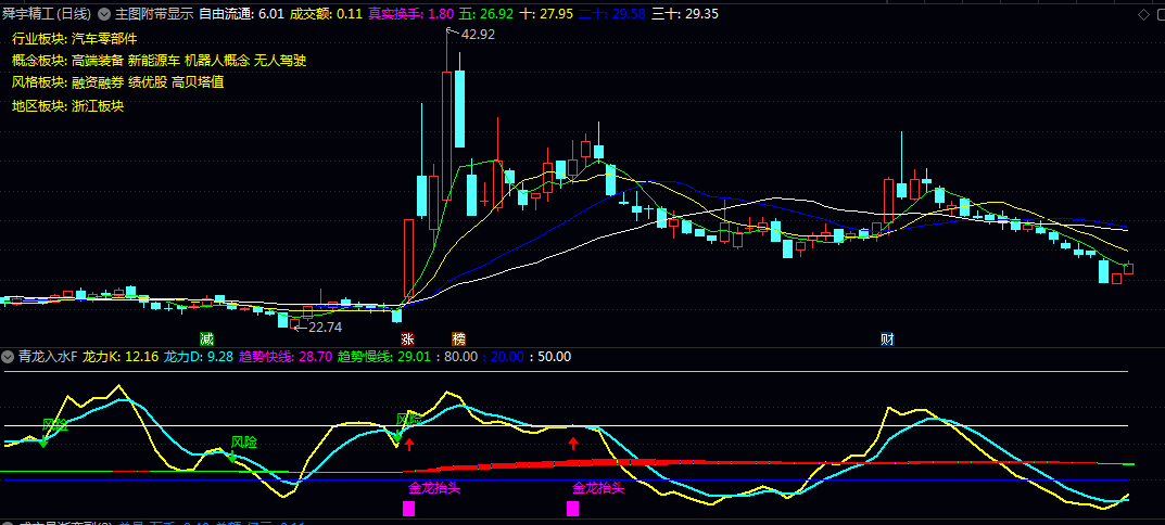【青龙入水】副图指标 赠送基本面主图公式 是一个帮你看清股票走势的实用工具 【青龙入水】副图指标 赠送基本面主图公式 是一个帮你看清股票走势的实用工具