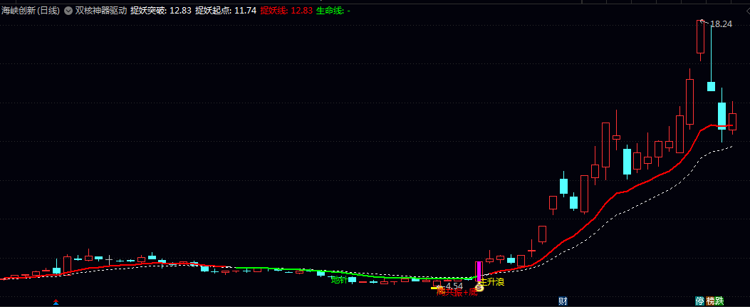 【双核神器驱动】主图指标 识别趋势方向 捕捉启动信号 同时出现底部特征成功率更高 【双核神器驱动】主图指标 识别趋势方向 捕捉启动信号 同时出现底部特征成功率更高