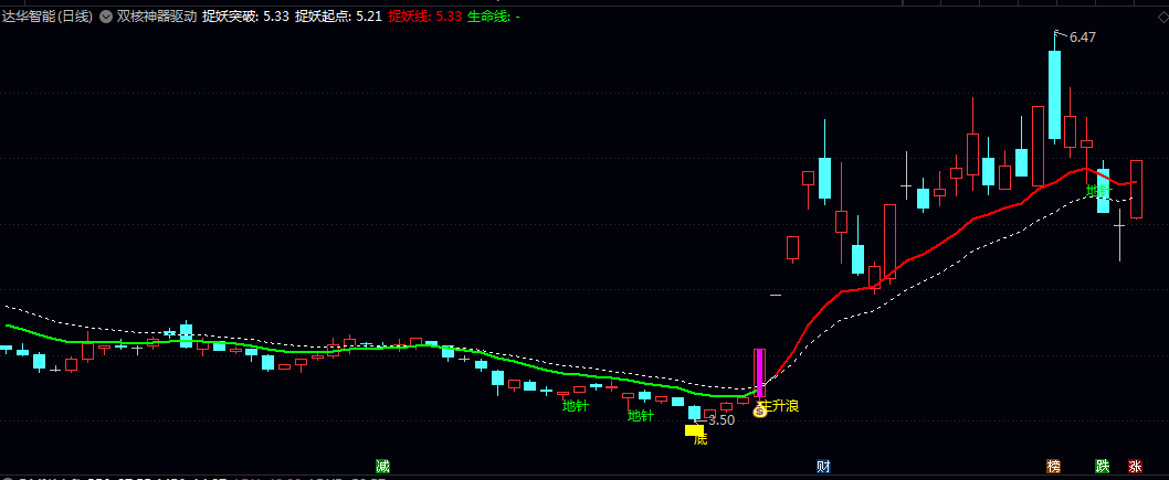 【双核神器驱动】主图指标 识别趋势方向 捕捉启动信号 同时出现底部特征成功率更高 【双核神器驱动】主图指标 识别趋势方向 捕捉启动信号 同时出现底部特征成功率更高