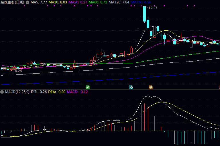 殡葬行业相关企业市场表现汇总(2025年11月25日) 殡葬行业相关企业市场表现汇总(2025年11月25日)