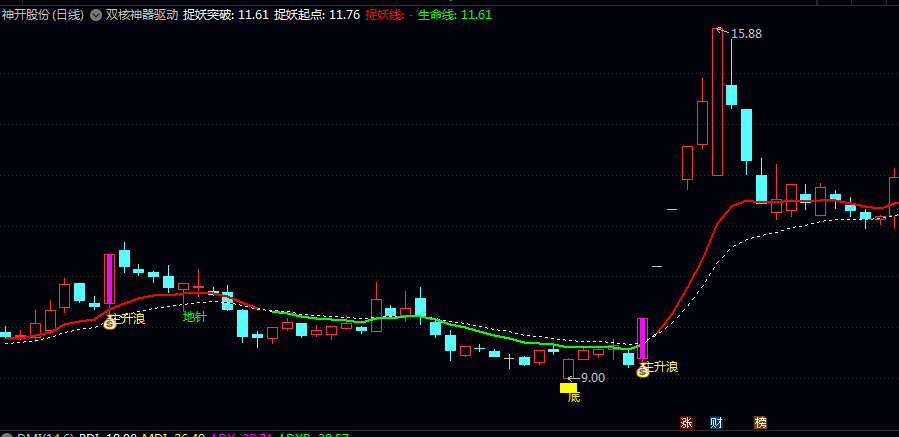 【双核神器驱动】主图指标 识别趋势方向 捕捉启动信号 同时出现底部特征成功率更高 【双核神器驱动】主图指标 识别趋势方向 捕捉启动信号 同时出现底部特征成功率更高