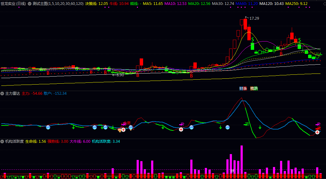 通达信【五合一】主图/副图指标 GS策略+雷达+趋势雷达+活跃度+东财监控 仿某顺GS策略 通达信【五合一】主图/副图指标 GS策略+雷达+趋势雷达+活跃度+东财监控 仿某顺GS策略