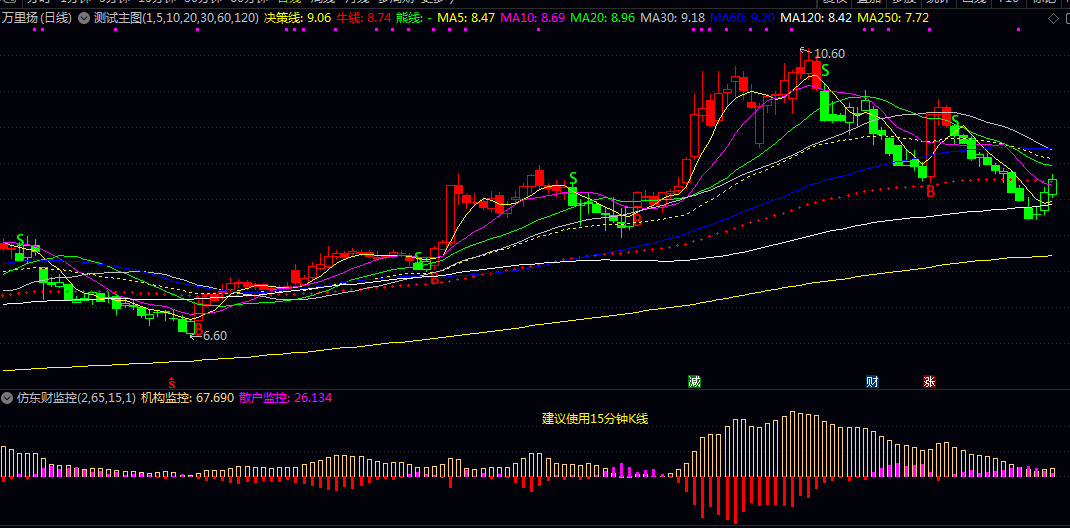 通达信【五合一】主图/副图指标 GS策略+雷达+趋势雷达+活跃度+东财监控 仿某顺GS策略 通达信【五合一】主图/副图指标 GS策略+雷达+趋势雷达+活跃度+东财监控 仿某顺GS策略