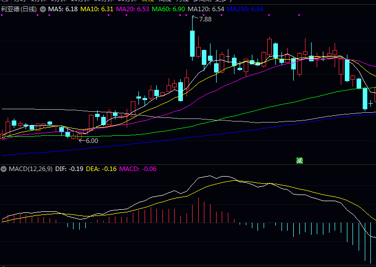 一文读懂！2025年智能显示概念股涉及哪些上市公司