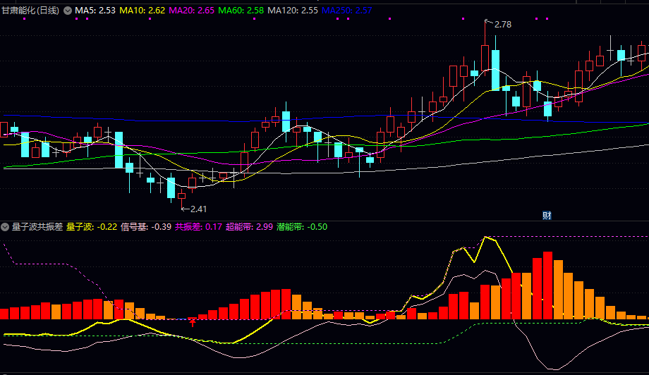 【量子波共振差】副图指标 重点关注柱状图颜色变化 买卖信号点以及价格与通道线的关系 【量子波共振差】副图指标 重点关注柱状图颜色变化 买卖信号点以及价格与通道线的关系
