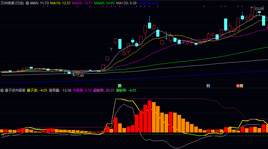 【量子波共振差】副图指标 重点关注柱状图颜色变化 买卖信号点以及价格与通道线的关系 【量子波共振差】副图指标 重点关注柱状图颜色变化 买卖信号点以及价格与通道线的关系