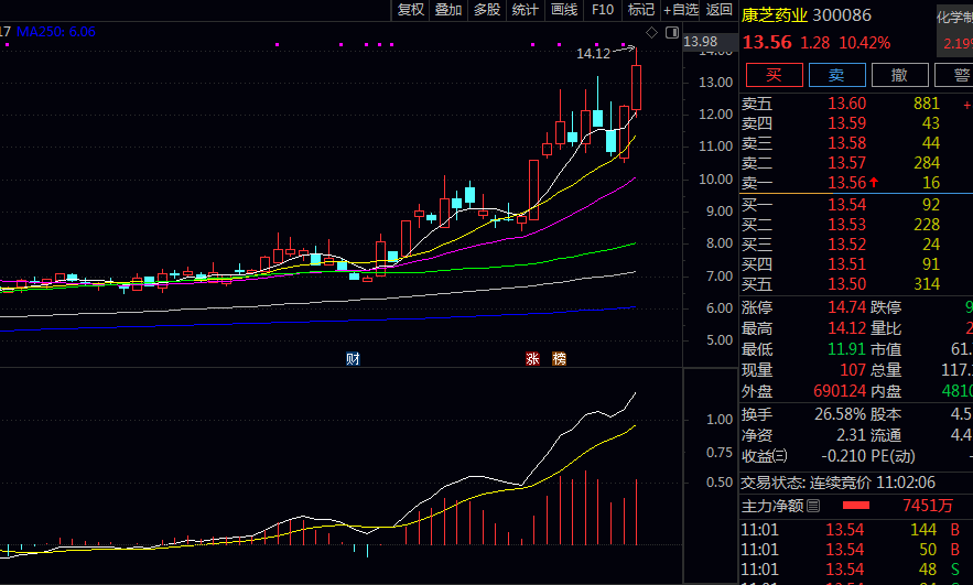消毒液相关企业最新信息汇总 消毒液相关企业最新信息汇总