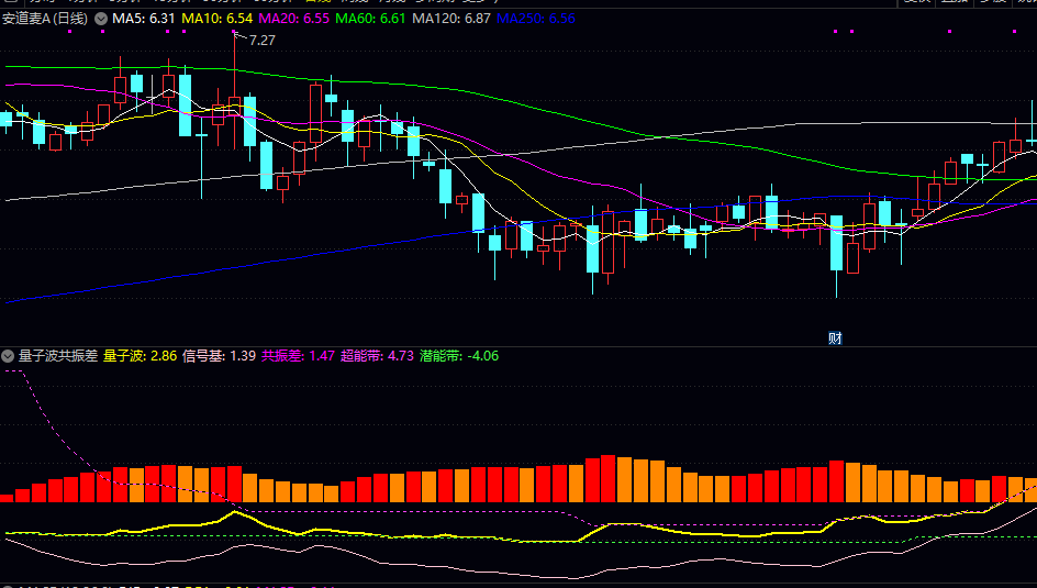 【量子波共振差】副图指标 重点关注柱状图颜色变化 买卖信号点以及价格与通道线的关系 【量子波共振差】副图指标 重点关注柱状图颜色变化 买卖信号点以及价格与通道线的关系