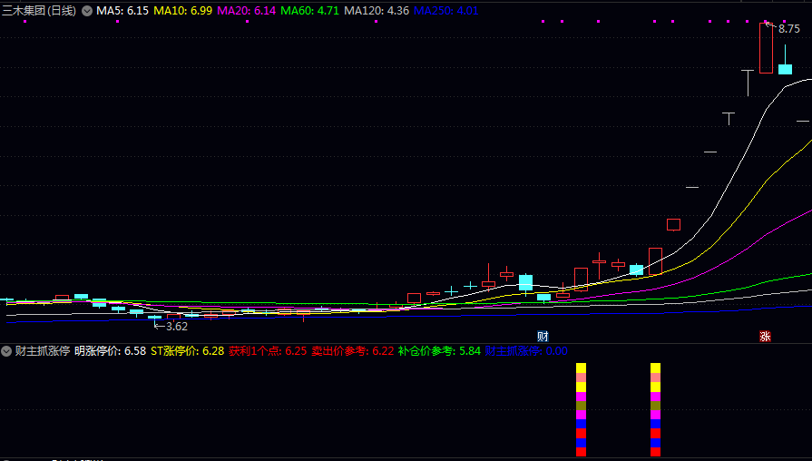 【财主抓涨停】副图/选股指标 优先使用时机 大盘连续下跌后企稳/板块轮动到超跌板块 【财主抓涨停】副图/选股指标 优先使用时机 大盘连续下跌后企稳/板块轮动到超跌板块