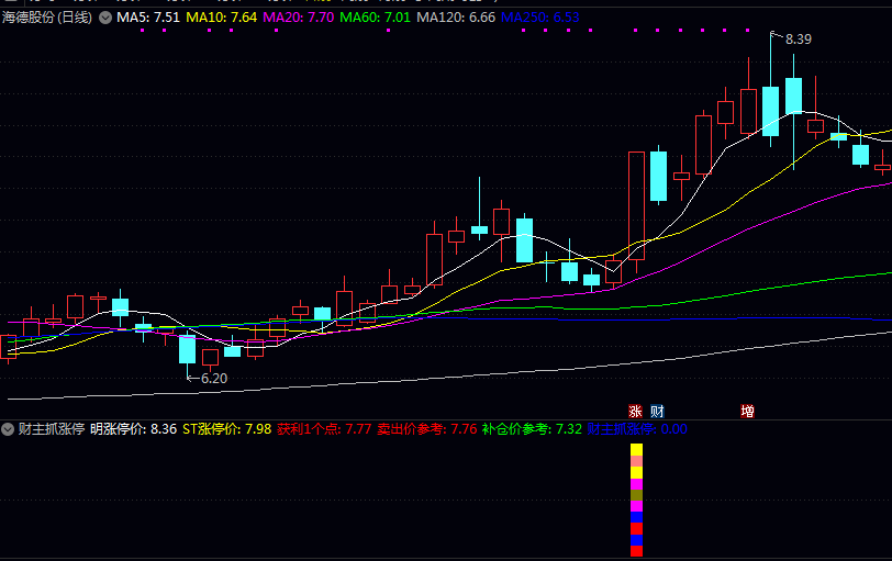 【财主抓涨停】副图/选股指标 优先使用时机 大盘连续下跌后企稳/板块轮动到超跌板块 【财主抓涨停】副图/选股指标 优先使用时机 大盘连续下跌后企稳/板块轮动到超跌板块