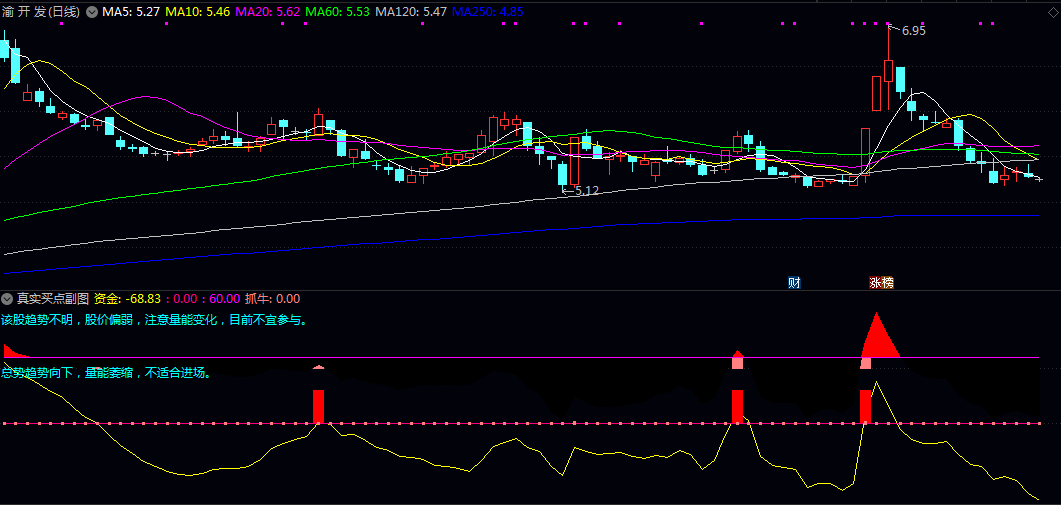 〖真实买点〗副图/选股指标 会用色带/柱状线等直观方式显示当前状态 在符合条件时提示抓牛信号 〖真实买点〗副图/选股指标 会用色带/柱状线等直观方式显示当前状态 在符合条件时提示抓牛信号
