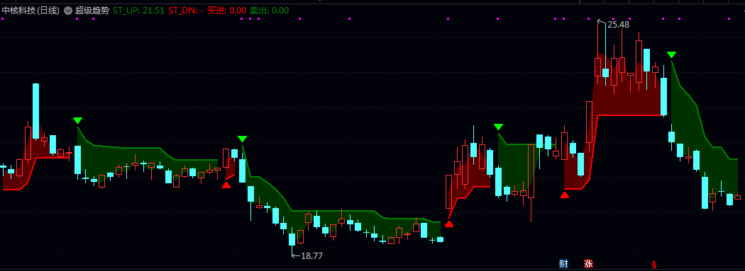 【超级趋势】主图指标 当绿色带出现时持有多单 红色带出现时转为空单 配合箭头信号操作 【超级趋势】主图指标 当绿色带出现时持有多单 红色带出现时转为空单 配合箭头信号操作