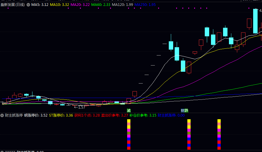 【财主抓涨停】副图/选股指标 优先使用时机 大盘连续下跌后企稳/板块轮动到超跌板块 【财主抓涨停】副图/选股指标 优先使用时机 大盘连续下跌后企稳/板块轮动到超跌板块