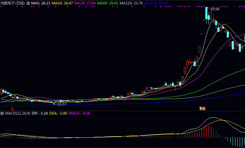 哪些公司是电池BMS(电池管理系统)领域的上市龙头? 哪些公司是电池BMS(电池管理系统)领域的上市龙头?