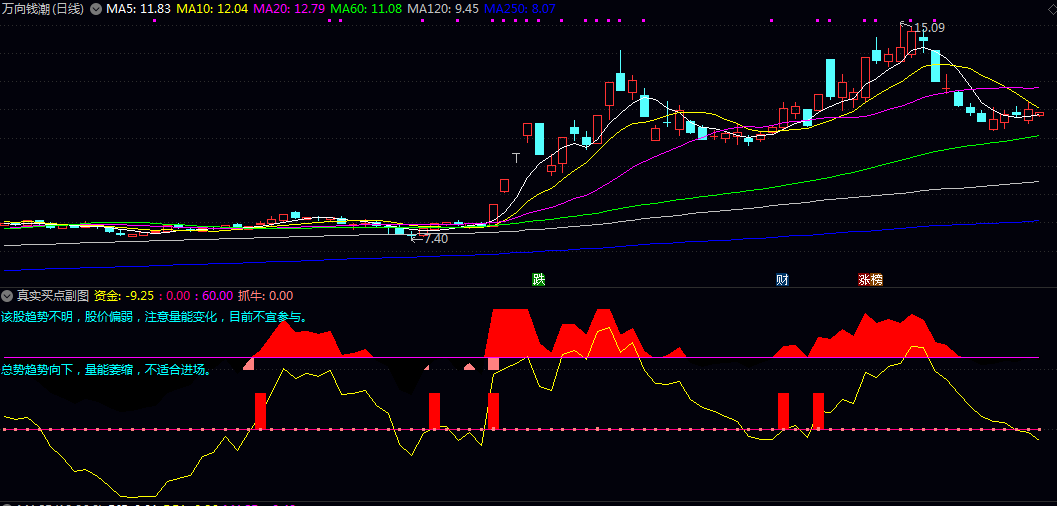 〖真实买点〗副图/选股指标 会用色带/柱状线等直观方式显示当前状态 在符合条件时提示抓牛信号 〖真实买点〗副图/选股指标 会用色带/柱状线等直观方式显示当前状态 在符合条件时提示抓牛信号