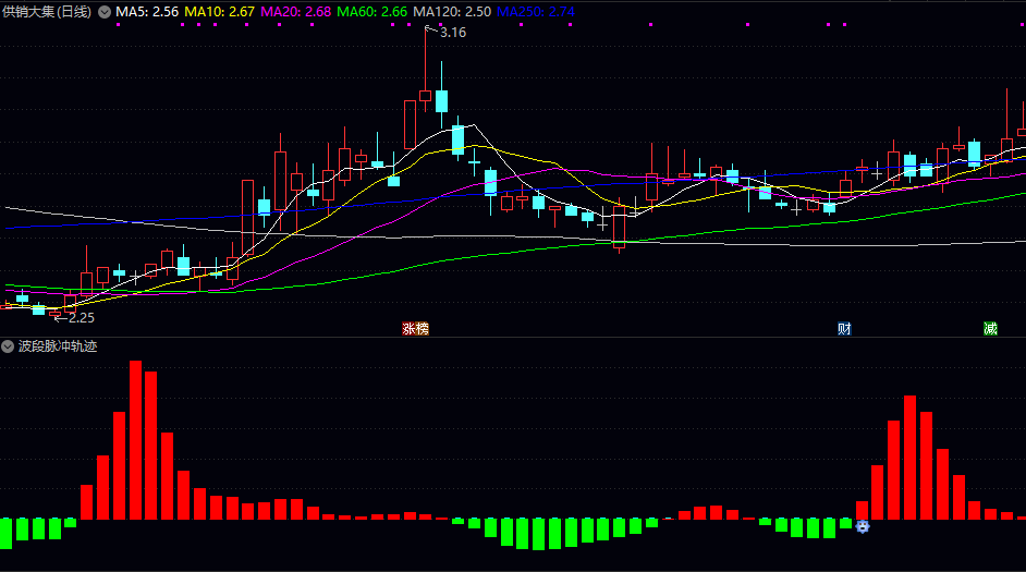 【波段脉冲轨迹】副图指标 通过红绿颜色变化直观显示多空能量强弱 股价波动节奏的实用工具 【波段脉冲轨迹】副图指标 通过红绿颜色变化直观显示多空能量强弱 股价波动节奏的实用工具