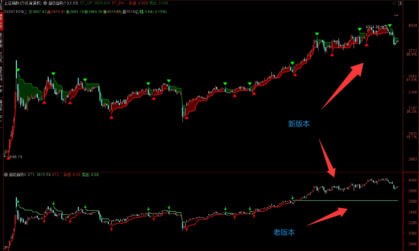 【超级趋势】主图指标 当绿色带出现时持有多单 红色带出现时转为空单 配合箭头信号操作 【超级趋势】主图指标 当绿色带出现时持有多单 红色带出现时转为空单 配合箭头信号操作