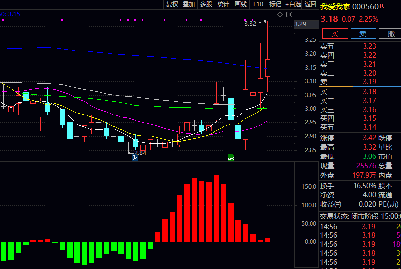 【波段脉冲轨迹】副图指标 通过红绿颜色变化直观显示多空能量强弱 股价波动节奏的实用工具 【波段脉冲轨迹】副图指标 通过红绿颜色变化直观显示多空能量强弱 股价波动节奏的实用工具
