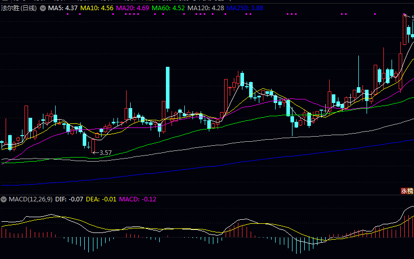 来,收好这份高温超导板块的龙头股清单,用大白话给你讲清楚! 来,收好这份高温超导板块的龙头股清单,用大白话给你讲清楚!