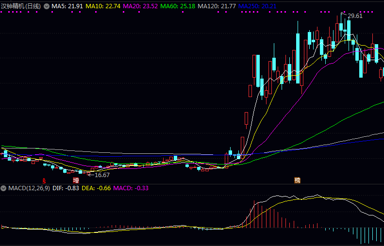 关于压缩机概念龙头股的介绍 关于压缩机概念龙头股的介绍