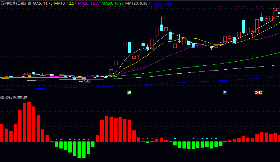 【波段脉冲轨迹】副图指标 通过红绿颜色变化直观显示多空能量强弱 股价波动节奏的实用工具 【波段脉冲轨迹】副图指标 通过红绿颜色变化直观显示多空能量强弱 股价波动节奏的实用工具