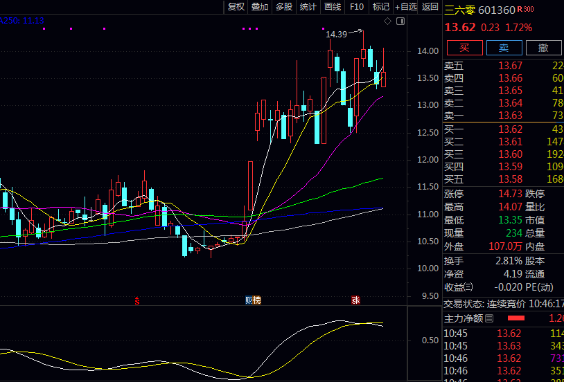 搜索引擎题材哪些公司有机会吃到这波红利 搜索引擎题材哪些公司有机会吃到这波红利