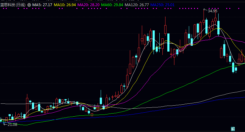 教你看懂果链龙头企业及其企业服务分析 教你看懂果链龙头企业及其企业服务分析