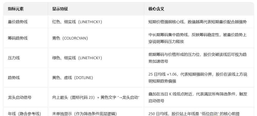 优【突破成龙】主图/副图/选股指标 触发龙头启动信号 代表短期趋势转强 龙头潜质显现 优【突破成龙】主图/副图/选股指标 触发龙头启动信号 代表短期趋势转强 龙头潜质显现