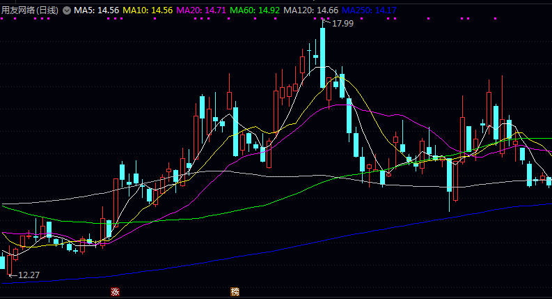 聊一聊2025年云计算板块的几只龙头股 聊一聊2025年云计算板块的几只龙头股
