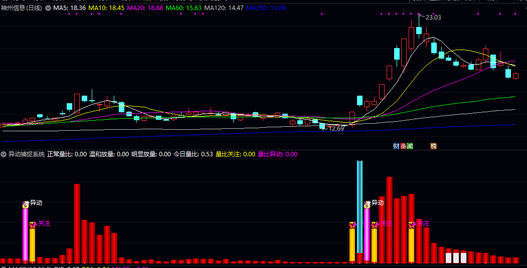 通达信【异动捕捉系统】副图/选股指标 发现潜力股 实时监控两个关键信号量比关注和量比异动 通达信【异动捕捉系统】副图/选股指标 发现潜力股 实时监控两个关键信号量比关注和量比异动