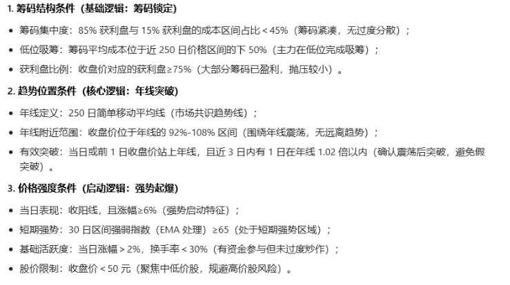 【筹码年线突破】主图/副图/选股指标 捕捉主升浪启动初期的交易机会 兼顾信号可靠性与实战操作性 【筹码年线突破】主图/副图/选股指标 捕捉主升浪启动初期的交易机会 兼顾信号可靠性与实战操作性