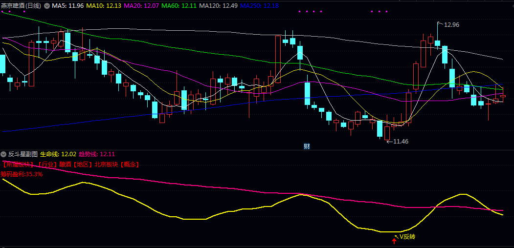通达信【反斗星】副图/选股指标 自动分析当股价超跌/有资金悄悄进场 提示可能迎来反弹机会 通达信【反斗星】副图/选股指标 自动分析当股价超跌/有资金悄悄进场 提示可能迎来反弹机会