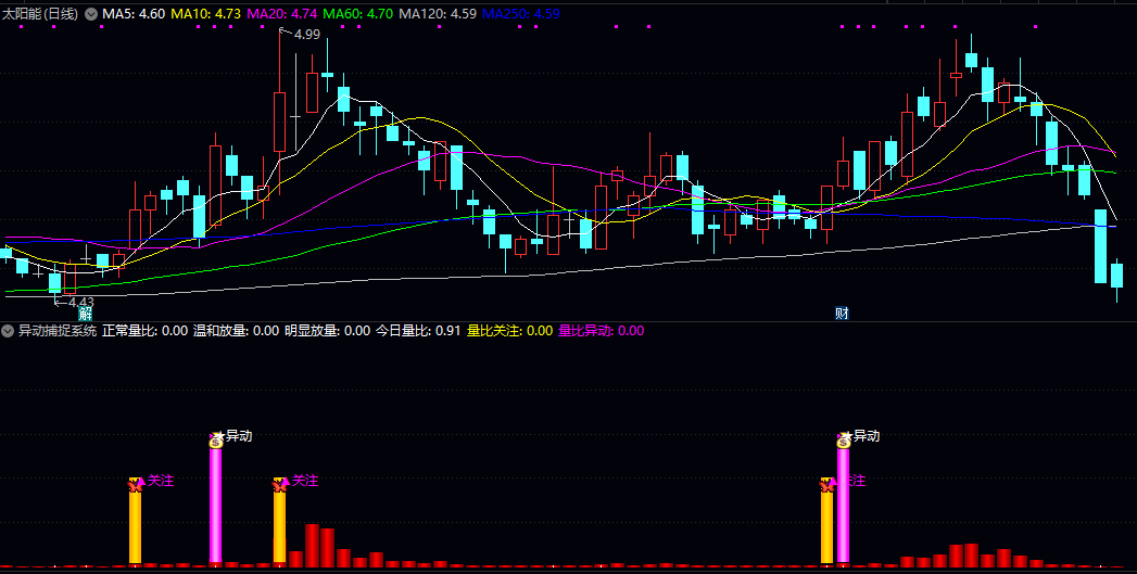 通达信【异动捕捉系统】副图/选股指标 发现潜力股 实时监控两个关键信号量比关注和量比异动 通达信【异动捕捉系统】副图/选股指标 发现潜力股 实时监控两个关键信号量比关注和量比异动