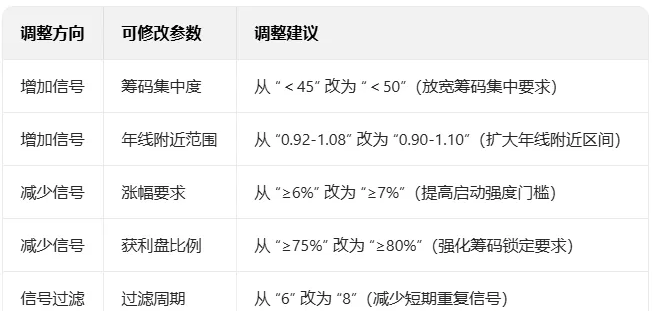 【筹码年线突破】主图/副图/选股指标 捕捉主升浪启动初期的交易机会 兼顾信号可靠性与实战操作性 【筹码年线突破】主图/副图/选股指标 捕捉主升浪启动初期的交易机会 兼顾信号可靠性与实战操作性
