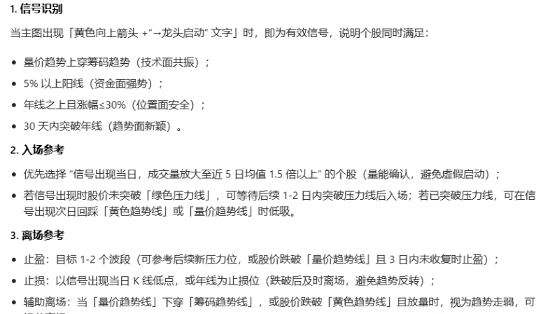 优【突破成龙】主图/副图/选股指标 触发龙头启动信号 代表短期趋势转强 龙头潜质显现 优【突破成龙】主图/副图/选股指标 触发龙头启动信号 代表短期趋势转强 龙头潜质显现